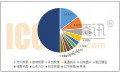 2018年4-6月(yuè)(yuè)華若在中國石墨電極出口量排名